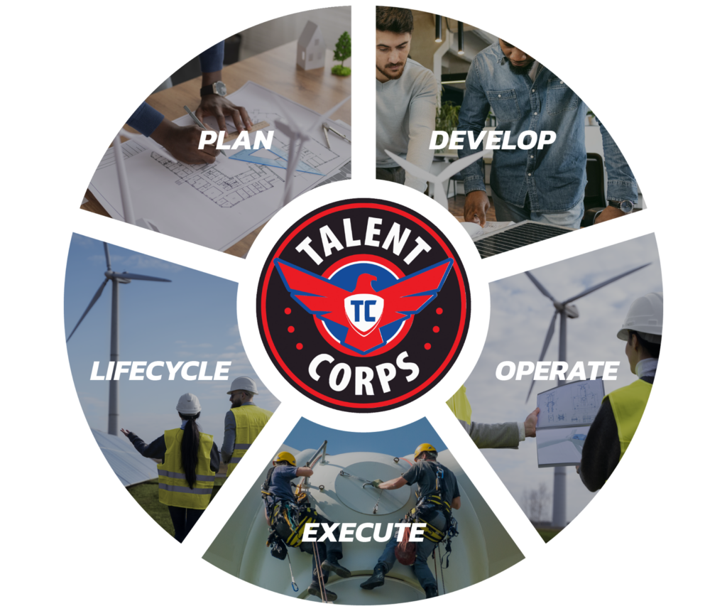 graphic wheel of company values.